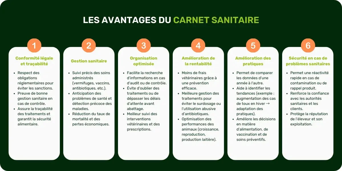Sanitaire Bovin comme Outil de Gestion de Votre Élevage — free download